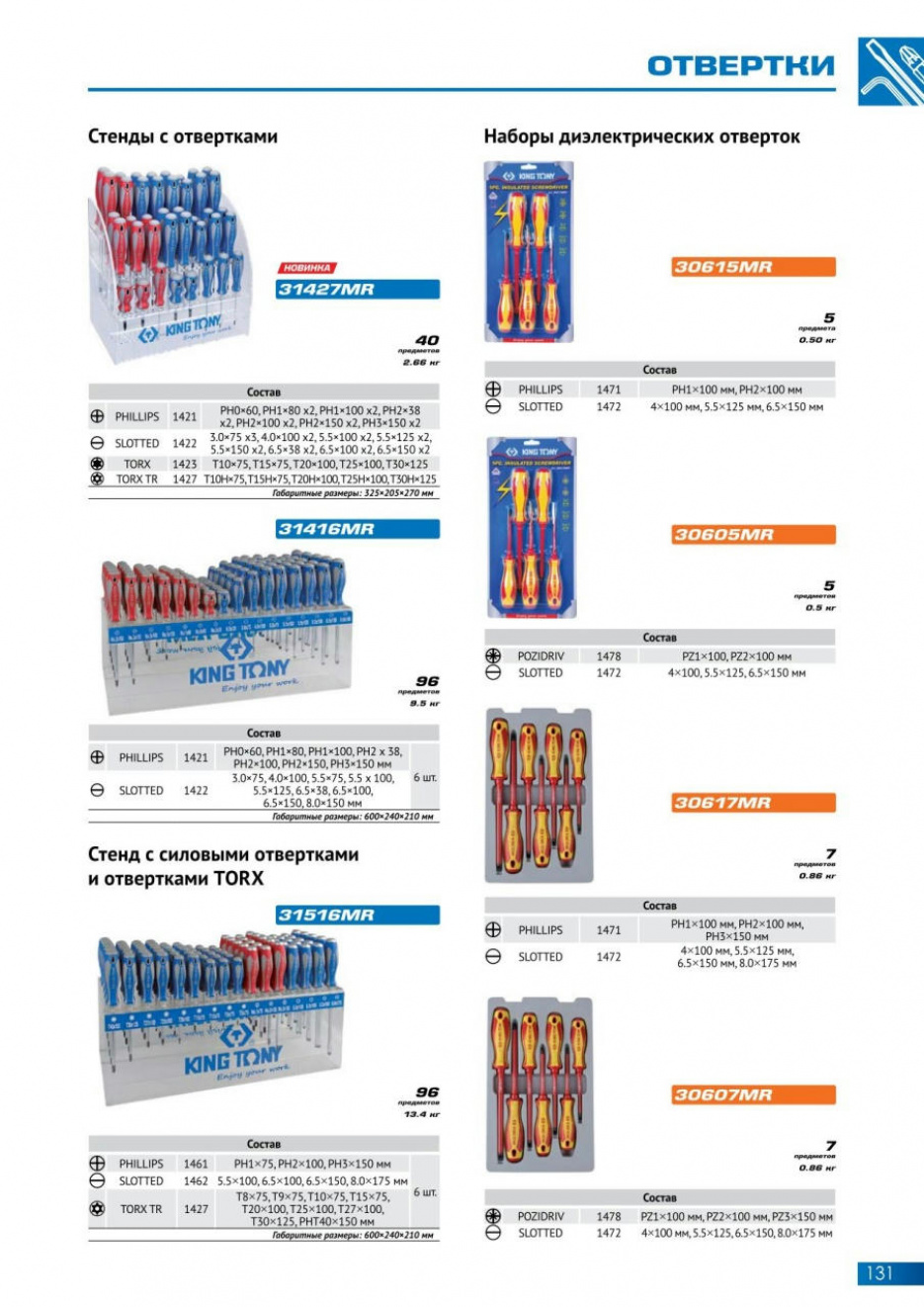 Стенд с силовыми отвертками и отвертками TORX, серии 1461, 1462, 1427, 96 предметов KING TONY 31516MR